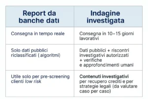 Tabella comparativa indagine patrimoniale e report da banche dati